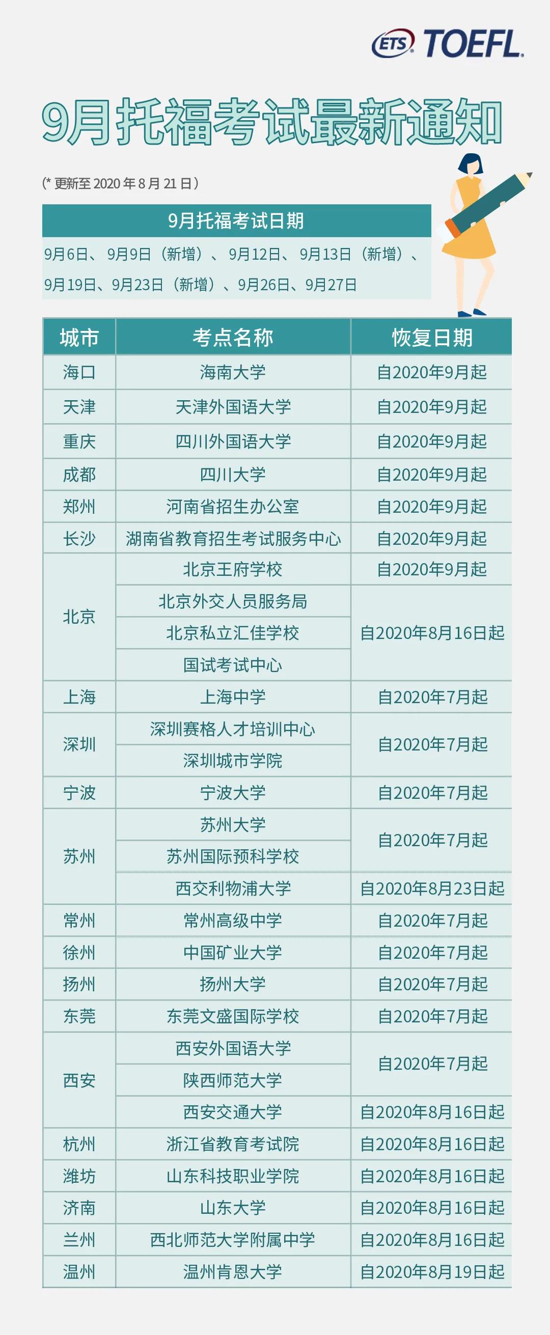 考试日期