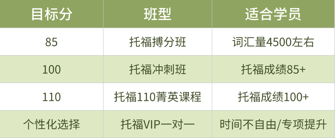 早教春季课程表安排海报 (7).png